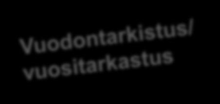 vuototarkistus Täyttää viranomaisten vaatimukset (F-kaasuasetus EU517/2014) tarkastukselle, joka