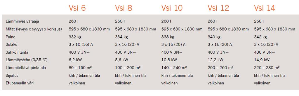 kierukka Maapiirin täyttö- ja ilmausryhmä kuuluu toimitukseen