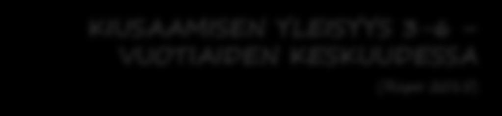 % of group total KIUSAAMISEN YLEISYYS 3-6 VUOTIAIDEN KESKUUDESSA (Repo 2015) Bullies and victims by group