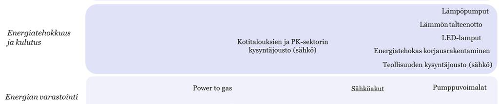 8 Tulosten luotettavuuden arviointia Tässä selvityksessä kaikki teknologioista ja niiden kehittymisestä riippumattomat ns. yleiset parametrit (ks.