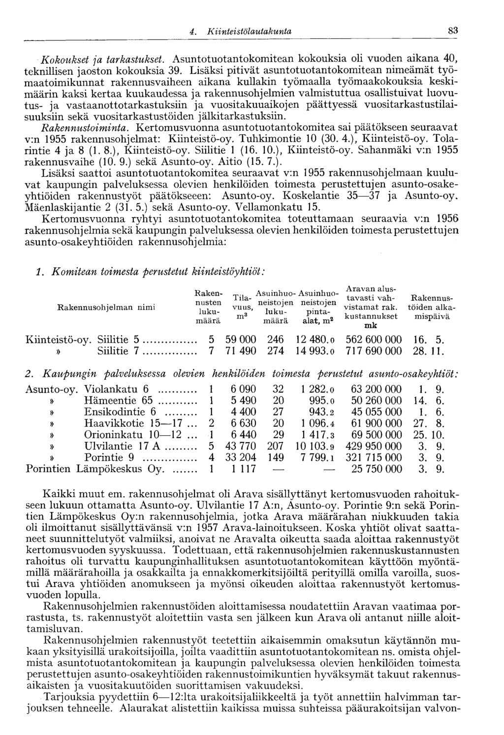 60 4. Kiinteistölautakunta 83 Kokoukset ja tarkastukset. Asuntotuotantokomitean kokouksia oli vuoden aikana 40, teknillisen jaoston kokouksia 39.