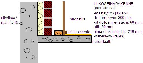 Uusi lattiavalu on ulotettu mahdollisesti ulkoseinän betonirakennetta vasten asennettuun uuteen styrofoam - eristeeseen asti.