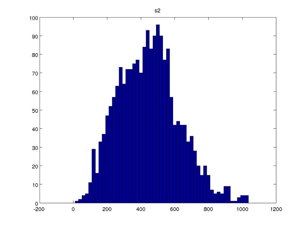 Liikenne-esimerkki, parametrien jakauma, jatk.