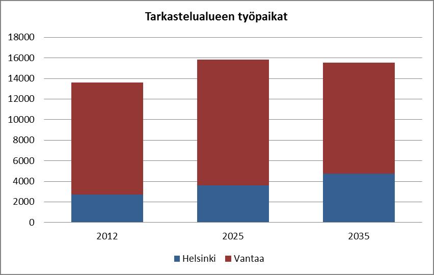 Suunnitelmat Kehä II:n yleissuunnitelma välillä Turunväylä-Hämeenlinnanväylä valmistui vuonna 2008.