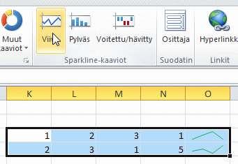 Sparkline-kaavioon soluun.