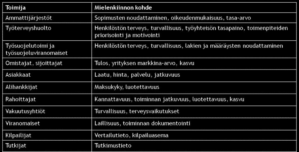 20 Taulukko 2: Ulkoisten sidosryhmien mielenkiinnon kohteet (Ahonen 2000, 34) 2.