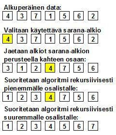 34 sena erona ideaalitilanteeseen (alkiot jakautuneet tasan kaikille laskentatehtäville). Näin ollen ihannetulos jälkimmäisessä mittauksessa on 0 %.