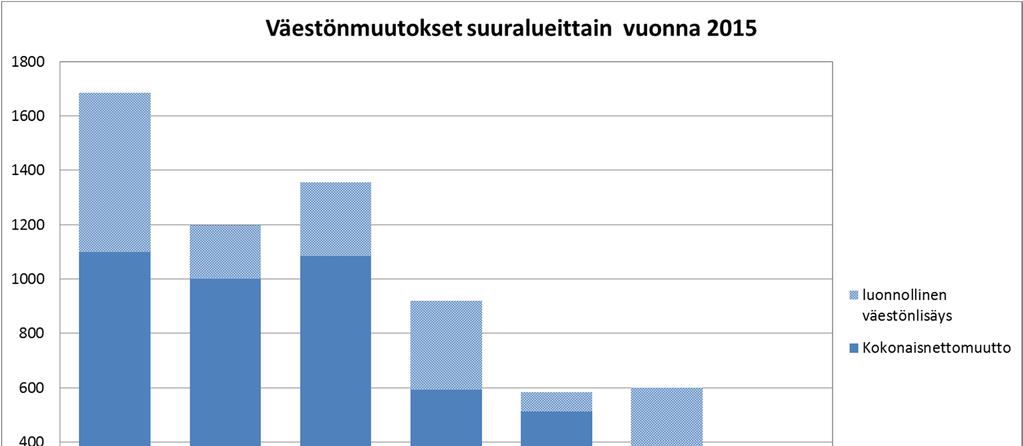 Vanha-Espoossa ja Pohjois-Espoossa