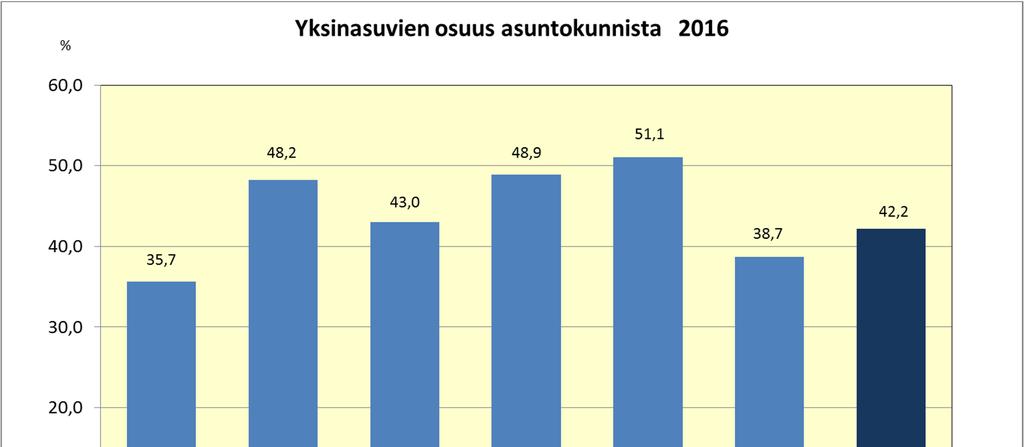 Kuusikkokunnissa