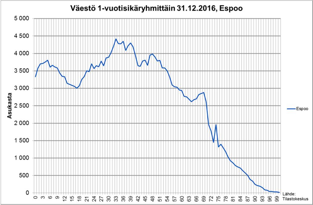 selvästi koko maan