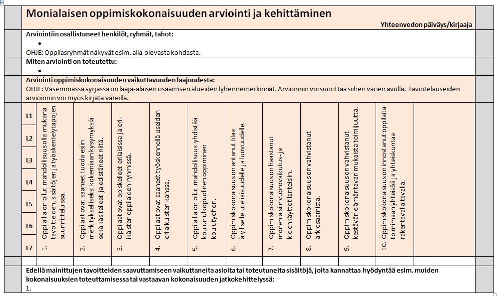 Alustava lomakesuunnitelma