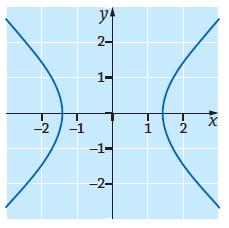 1 + ( 1) = 1 + 1 = Piste toteuttaa yhtälön.