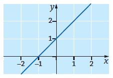 18. a) Esimerkiksi x =