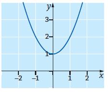 Esimerkiksi x = 