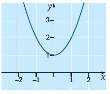 Esimerkiksi x = 