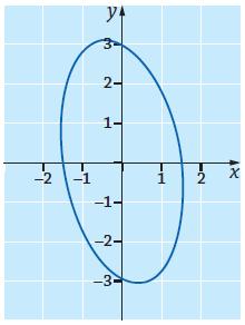 . a) x-akselilla y = 0. 4x x 0 0 9 4x 9 : 4 x 9 4 3 3 x tai x x-akselin leikkauspisteet ovat 3,0 ja 3,0. b) y-akselilla x = 0.