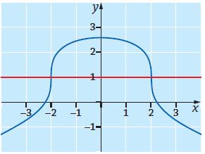 3. Pisteet ovat (1, ), (1, 0) ja (1, ). Varmistetaan, että pisteiden koordinaatit toteuttavat käyrän y 3 = x + 4y 1 yhtälön sijoittamalla koordinaatit yhtälöön.