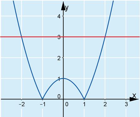 9. a) Piirretään samaan koordinaatistoon käyrät y = x 1 ja y = 3.