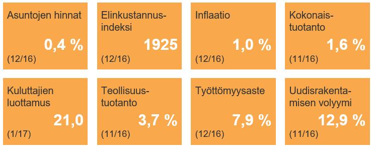 Lähivuosien talouskehitys on yhä vaimeaa vai onko?