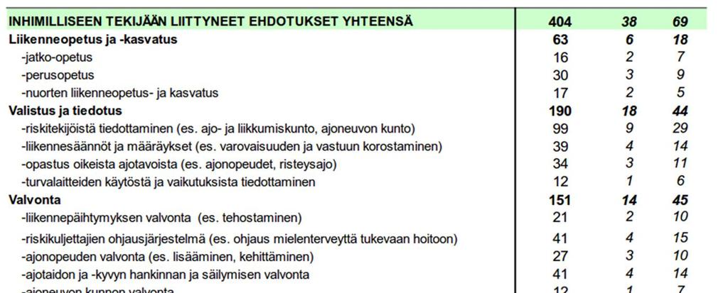 voitaisiin tulevaisuudessa välttää tai ainakin onnettomuuksien seurauksia voitaisiin lieventää.