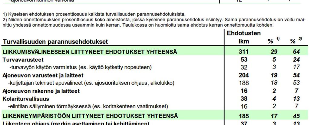 ottaa kantaa ehdotuksen toteutuksen rahoitukseen, käyttökelpoisuuteen tai aikatauluun.