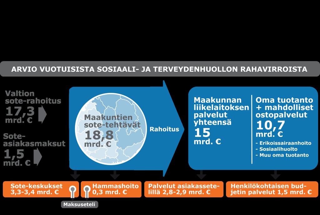 Kustannukset