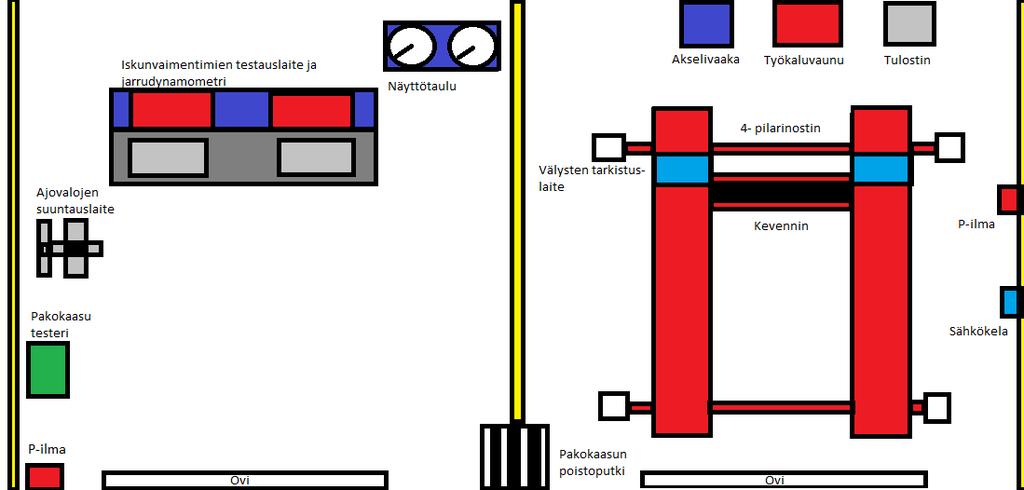 26 tilalle sijoitetaan tulostin, josta voidaan tulostaa uudet rekisteriotteet ja tulostimen viereen sijoitetaan työkaluvaunu, jossa säilytetään katsastuksessa tarvittavia pienempiä laitteita.