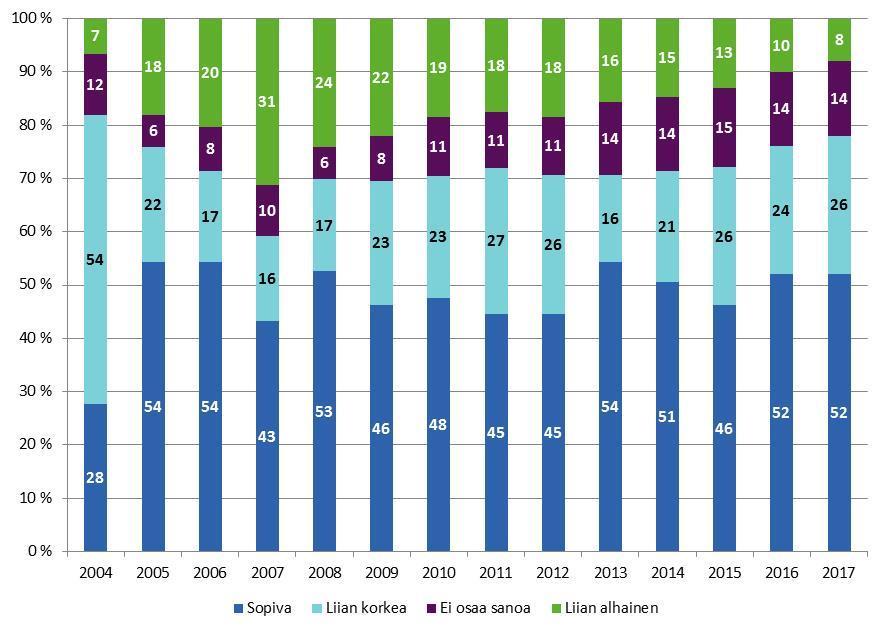 alkoholijuomien verojen alennus oli tuolloin 44 prosenttia, viinen 10 prosenttia ja oluen 32 prosenttia. Tämän jälkeen suomalaiset ovat olleet varsin tyytyväisiä alkoholijuomien hintoihin.