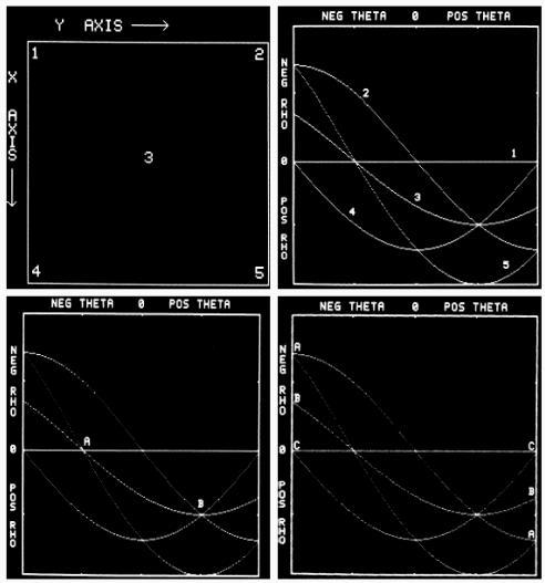 y Lineaarisen parametrisoinnin ongelma ovat suorat, joille kulmakerroin on ääretön.