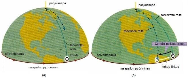 CORIOLIS-VOIMA (3/3) Jos maapallo ei pyörisi, ilma virtaisi suoraan korkeapaineesta matalapaineeseen. Coriolis-ilmiö on seuraus maapallon pyörimisestä oman akselinsa ympäri.