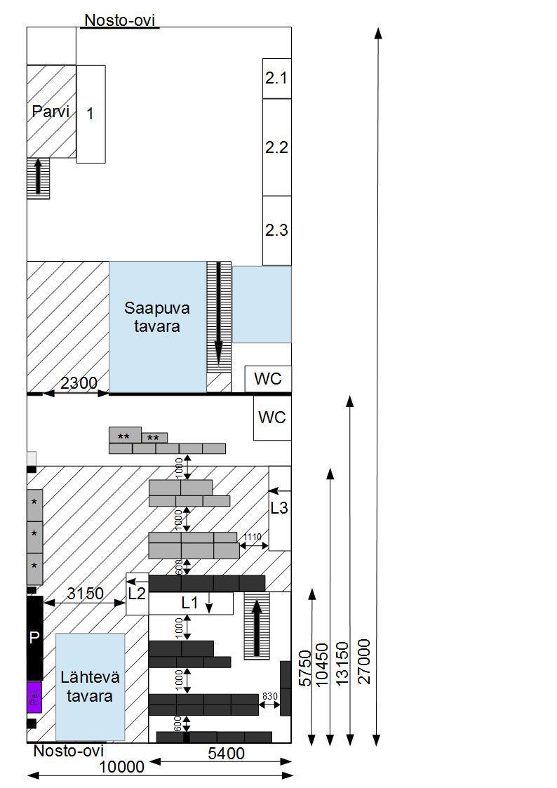 56 Kuvio 22. Layout 1 Tässä layoutissa pientavarahyllyt on sijoitettu vaakatasoon, ja tuoteryhmän A hyllyt ovat piirroksessa tummanharmaalla pohjalla ja tuoteryhmän B hyllyt vaaleanharmaalla pohjalla.