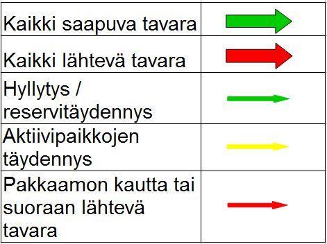 64 Taulukko 6.