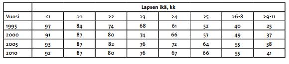 (Uusitalo, Nyberg, Pelkonen, Sarlio-Lähteenkorva, Hakulinen-Viitanen & Virtanen 2012, 22.) Suomalaiset äidit ovat motivoituneita imettämään (Hannula 2003, 108).