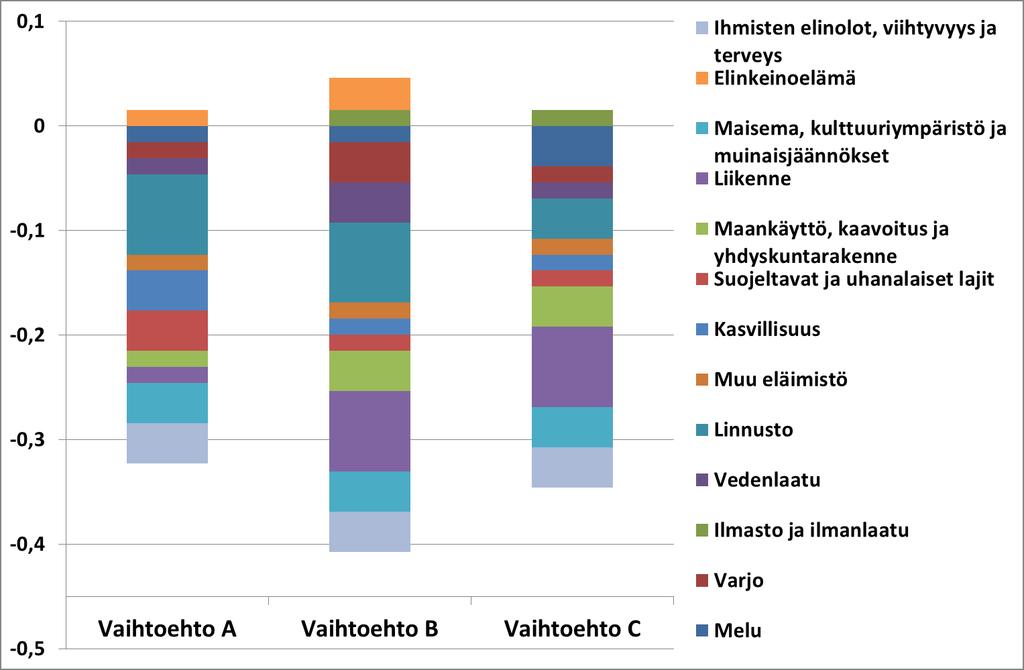 simerkki vaihtoehtojen