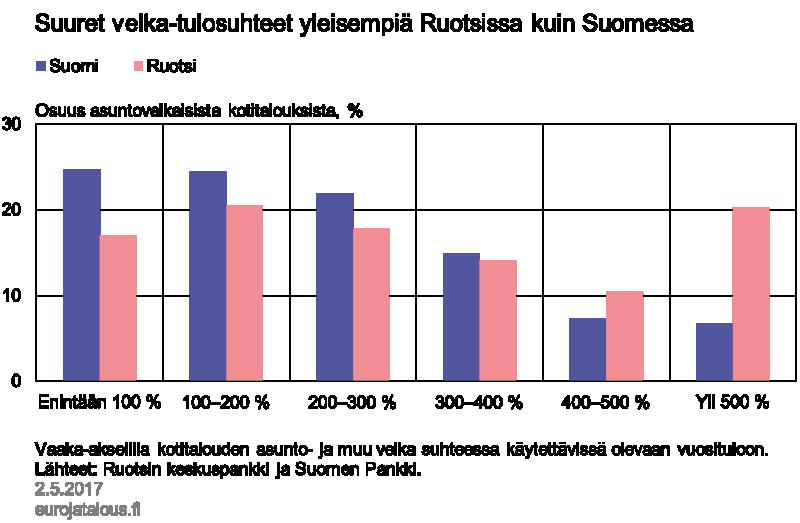 rahoitusvakaus takaisinmaksuaika