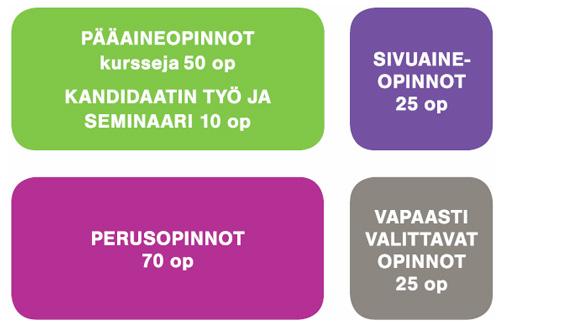 Uudet kandidaattiohjelmat käynnistyivät 2013 Insinööritieteiden kandidaattiohjelman pääaineet: Energia- ja ympäristötekniikka ENY Kone- ja