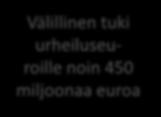 Kunnan Liikuntatoimen voimavarat 35 000 Liikuntapaikkaa Yli150 M vuosittain rakentamiseen Välillinen tuki urheiluseuroille noin 450 miljoonaa euroa ESIM; 250 uima-