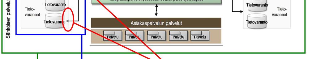 toteutusteknologia ja palvelun tekniseen toiminnallisuuteen liittyvät kuvaukset.