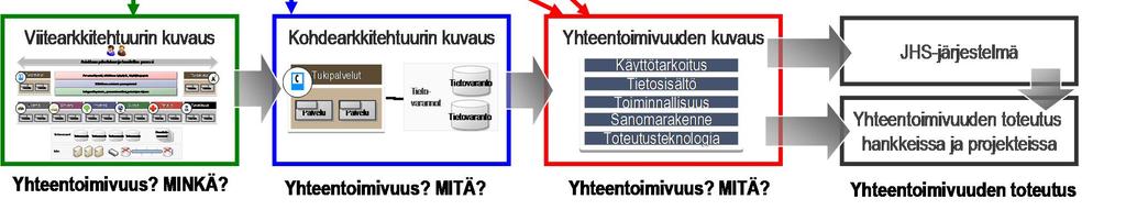 varten JHS-järjestelmälle.