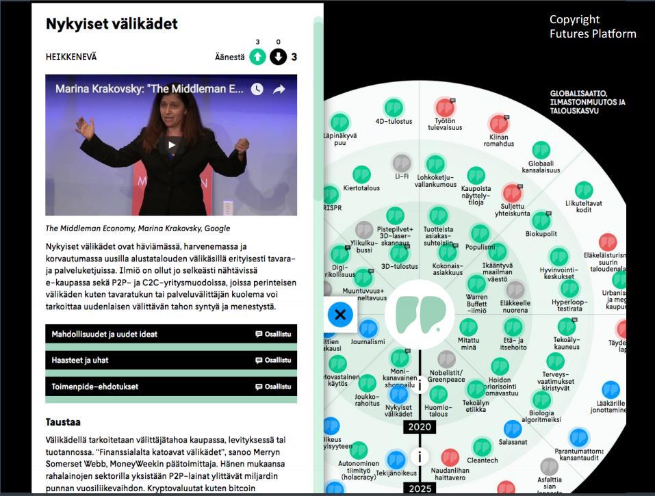 Lähde: Tuomo Kuosa, Futures Platform esitys Kaupan