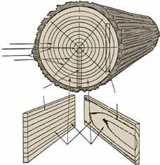 SYYKUVIOINTI Puun syykuvionti syntyy tukin sahausvaiheessa. Kuvioinnista tulee erilainen riippuen mistä kohtaa tukkia lauta sahataan. 2. 3. 1. 4. 5. 6. 1. Pintapuu. 2. Ydin. 3. Säteet. 4. Sydänpuu. 5. Säteen suuntainen sahaus.
