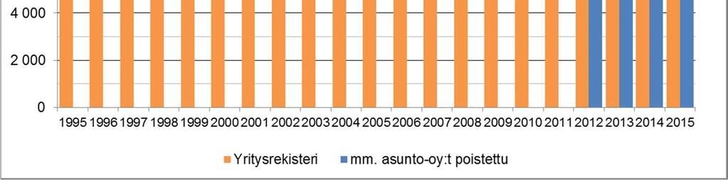 (Espoon yrittäjät Oy) * Arviosta on rajattu pois mm.