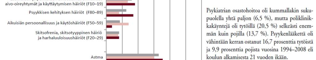 Pojilla taas oli enemmän lapsuudessa tai nuoruusiässä alkavia käytös- ja tunnehäiriöitä,