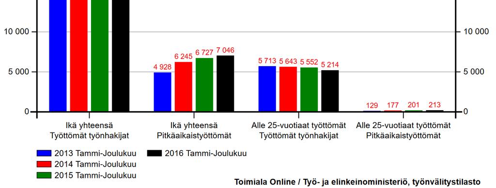 13.3.2014