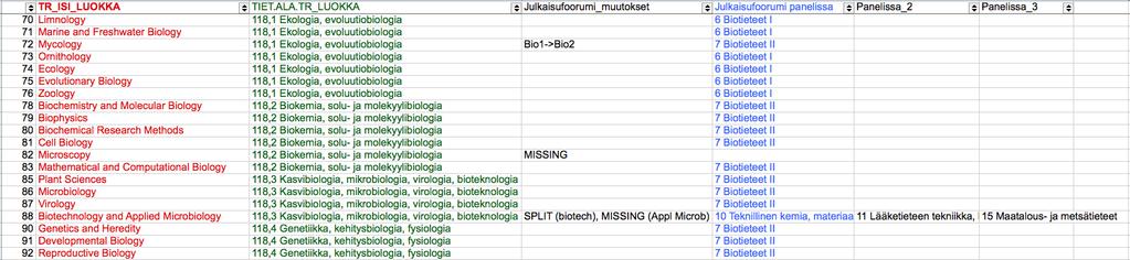 TR-ISI Logiikka LINKITYS, myös Julkaisufoorumi: Tilastokeskus 07 Suomen Akatemia