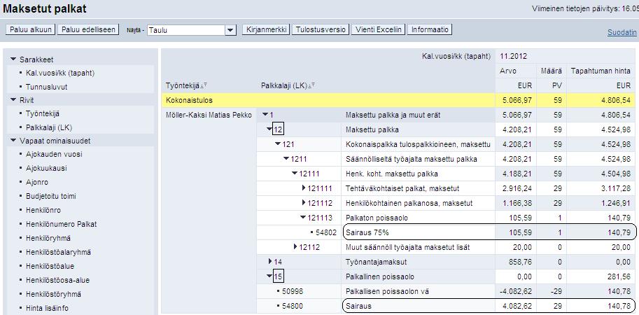 Hierarkiatason 12 (maksettu palkka) alla ilmoitetaan osapalkalliset ja palkattomat poissaolot, kun taas hierarkiatason 15 (palkallinen poissaolo) alla ilmoitetaan