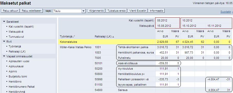 Valtiokonttori Ohje 5 (10) Kuva 7 Maksetut palkat: Palkat tapahtumakuukausittain ja maksupäivittäin 5.