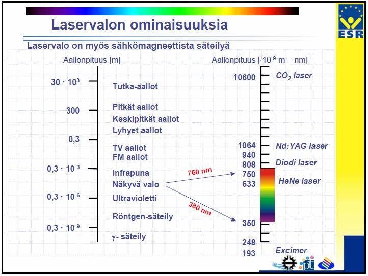 2 2 TEORIAA LASERLAITTEISTA 2.1 Lasertyöstötekniikan kehittyminen Laserin periaatteen kehitti Albert Einstein jo vuonna 1917.