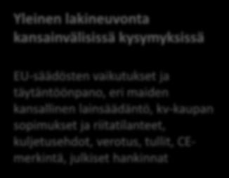 Neuvontaa lainsäädännöstä, kansainvälistymisestä ja EU-rahoituksesta Yleinen lakineuvonta