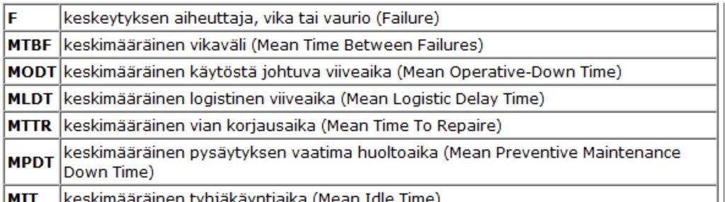 33 TAULUKKO 1. Vikaantumisen suomenkieliset aikamääreet (Asp ym.